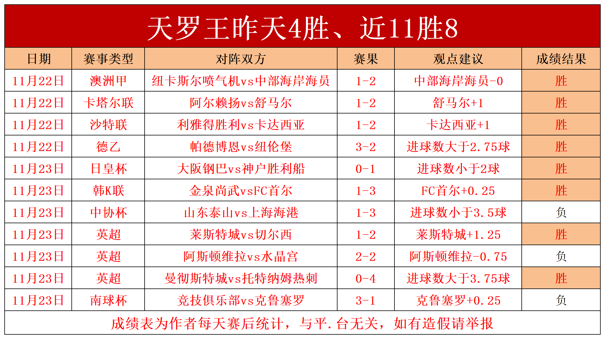 意甲争四战开打，各支队伍实力均衡