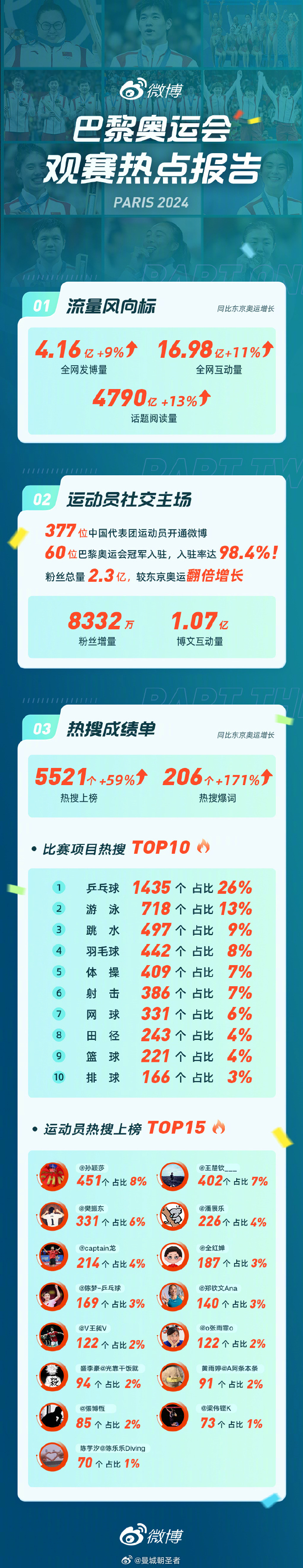 球员表现备受关注，国际赛事结果引发热议