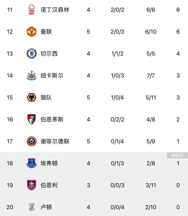 V体育-曼城击败热刺登顶英超积分榜