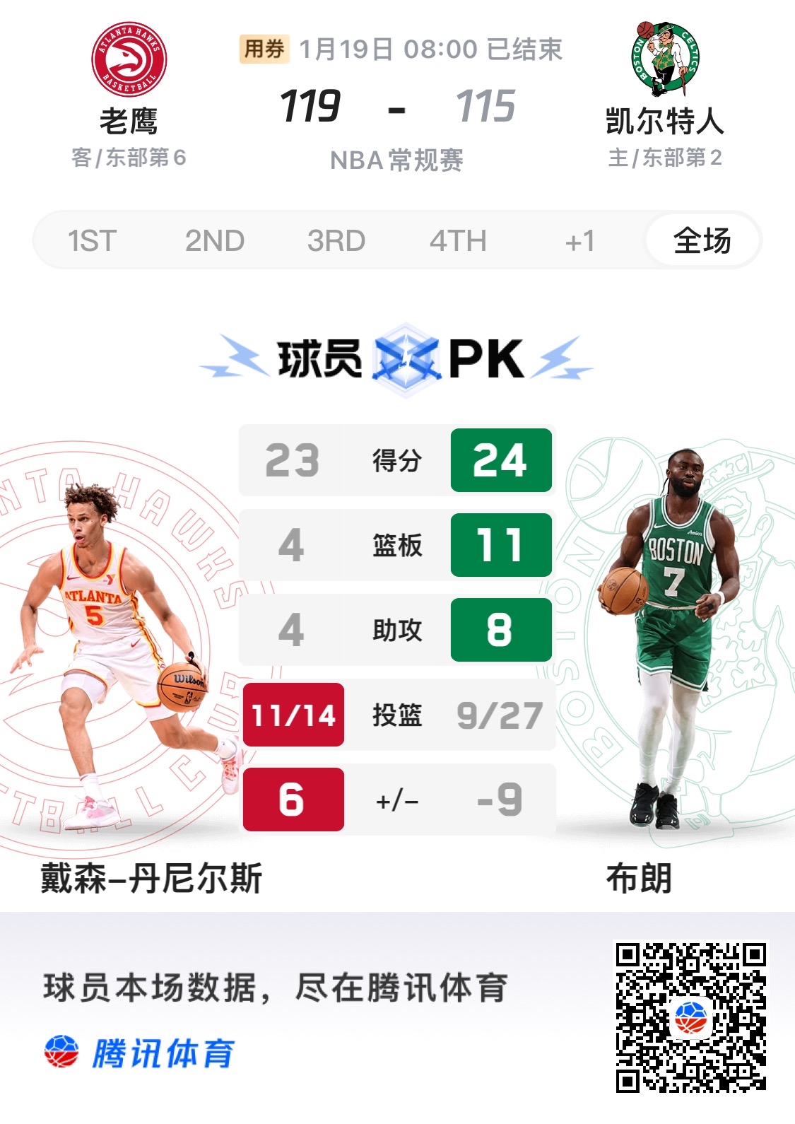 V体育官网-老鹰力克篮网，取得三连胜！