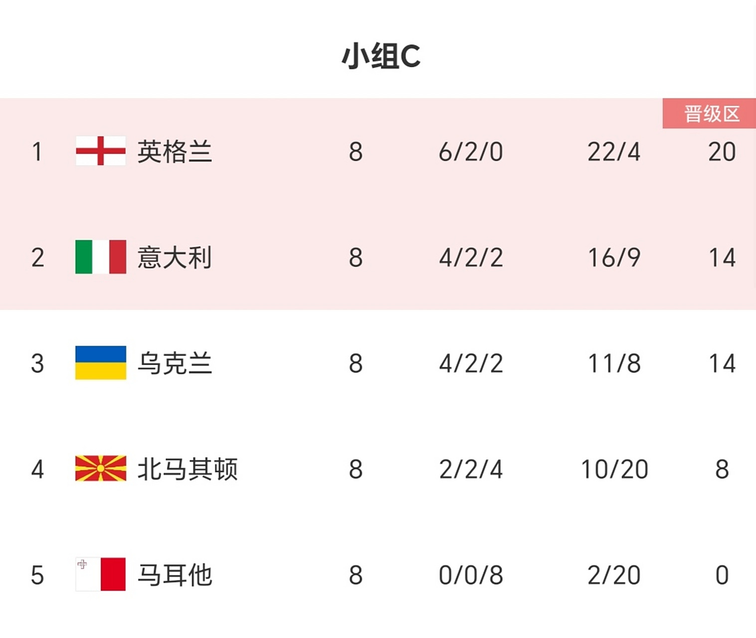 V体育-意大利客场不敌，小组出线形势堪忧