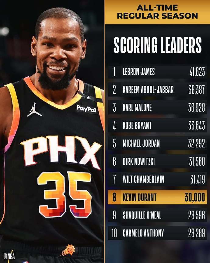 V体育官网-篮网客场力克热火，杜兰特壮举砍下30分