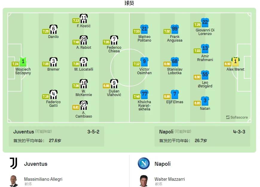 V体育官网-拿不准竞彩？看看尤文和那不勒斯的近况就知道了